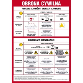 Instrukcja PPOŻ. DB024 Tablica sygnałów alarmowych obrony cywilnej kraju